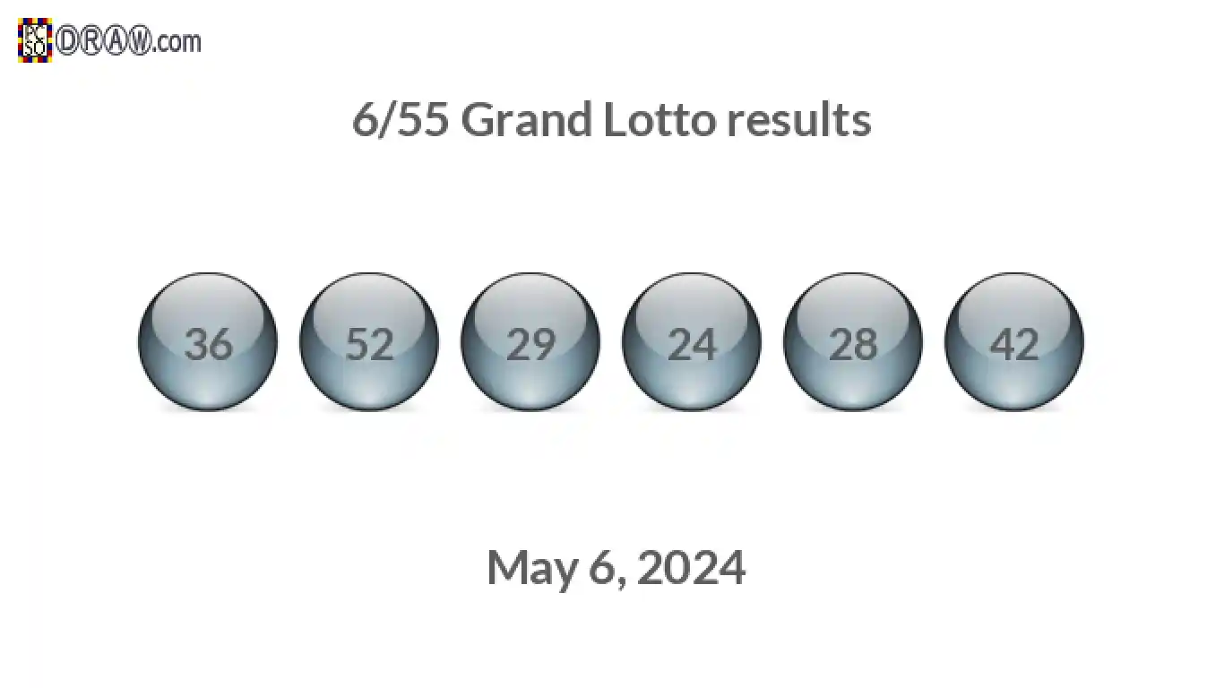 Grand Lotto 6/55 balls representing results on May 6, 2024