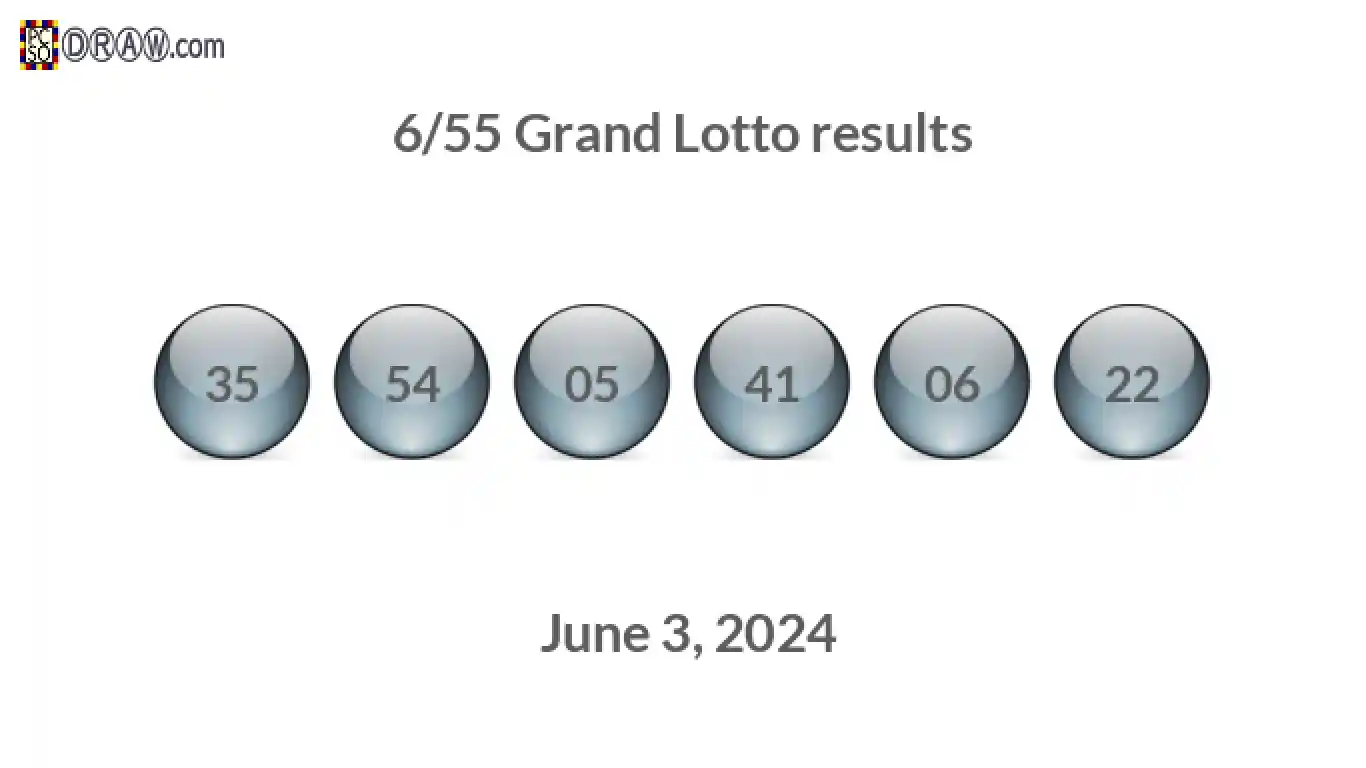 Grand Lotto 6/55 balls representing results on June 3, 2024