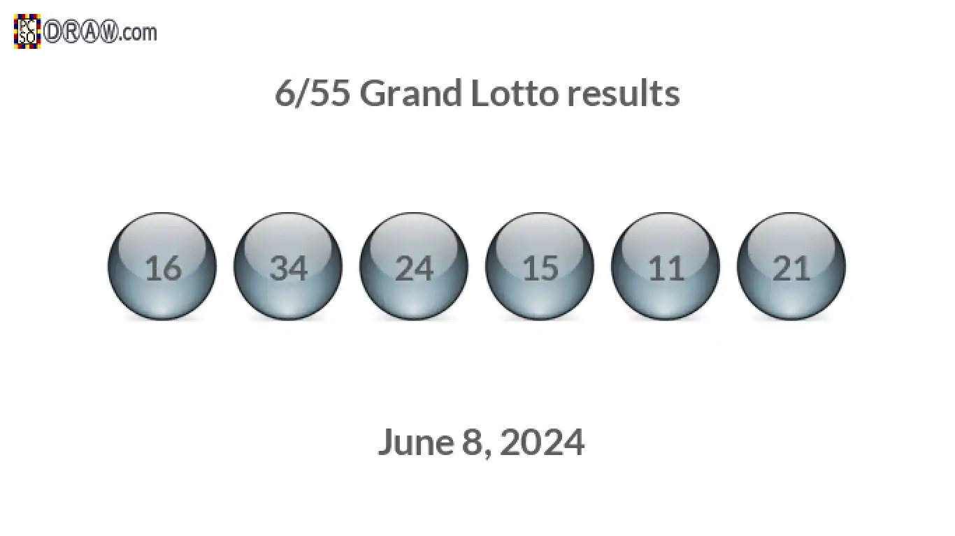 Grand Lotto 6/55 balls representing results on June 8, 2024