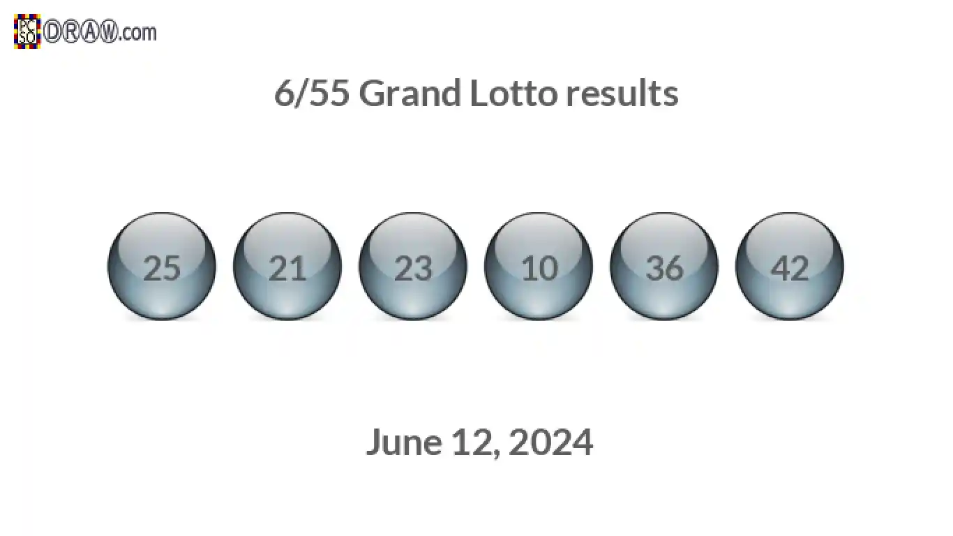 Grand Lotto 6/55 balls representing results on June 12, 2024