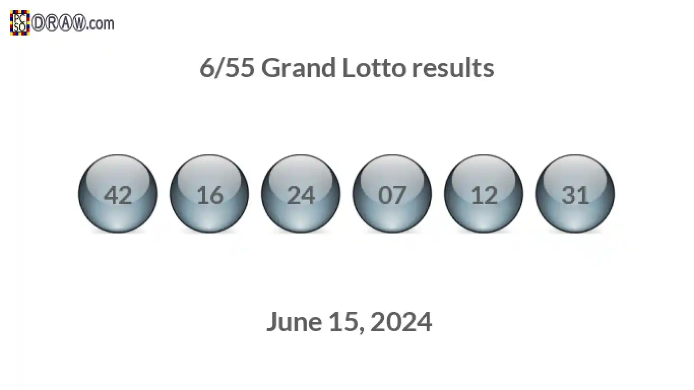 Grand Lotto 6/55 balls representing results on June 15, 2024