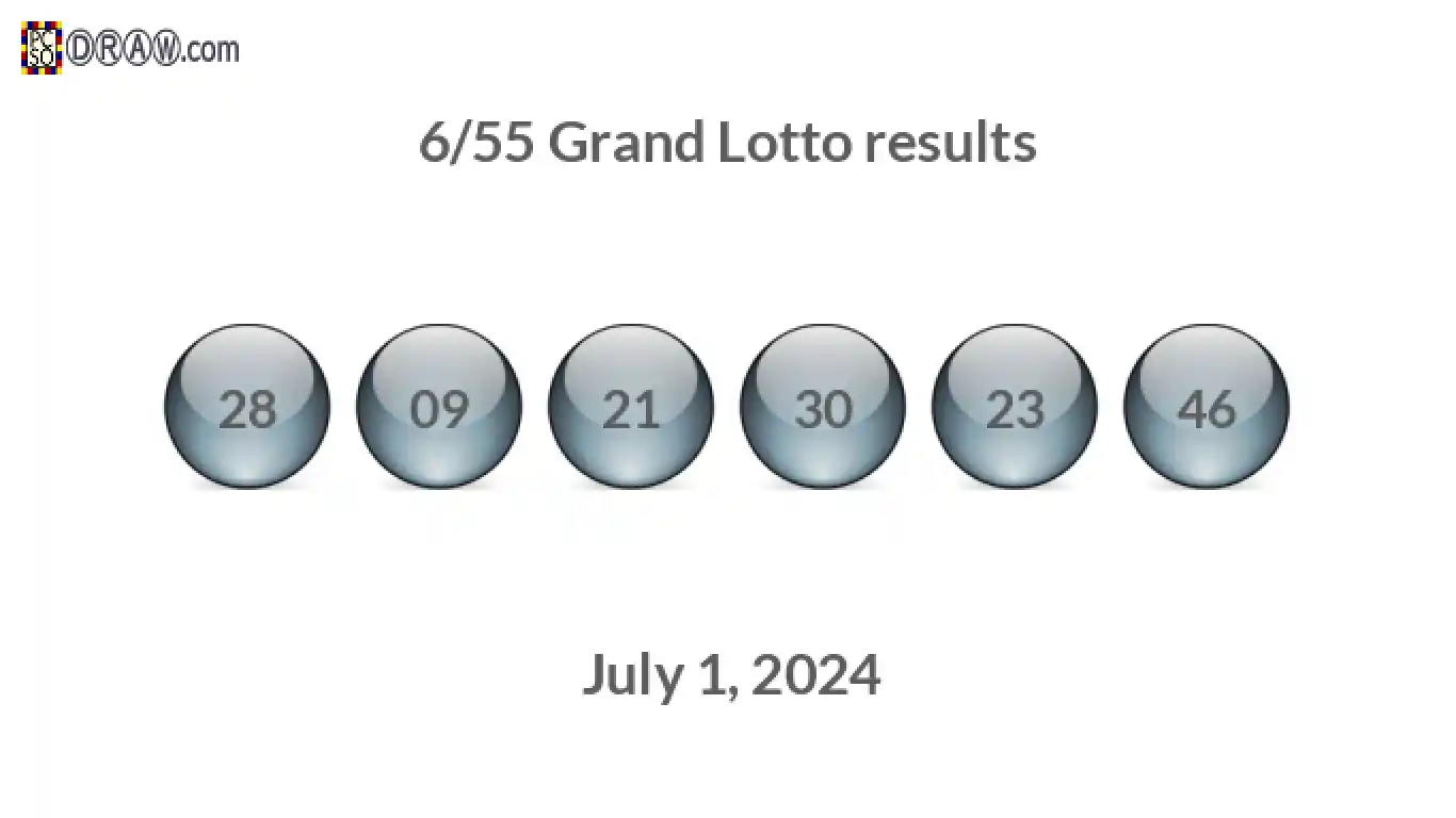 Grand Lotto 6/55 balls representing results on July 1, 2024