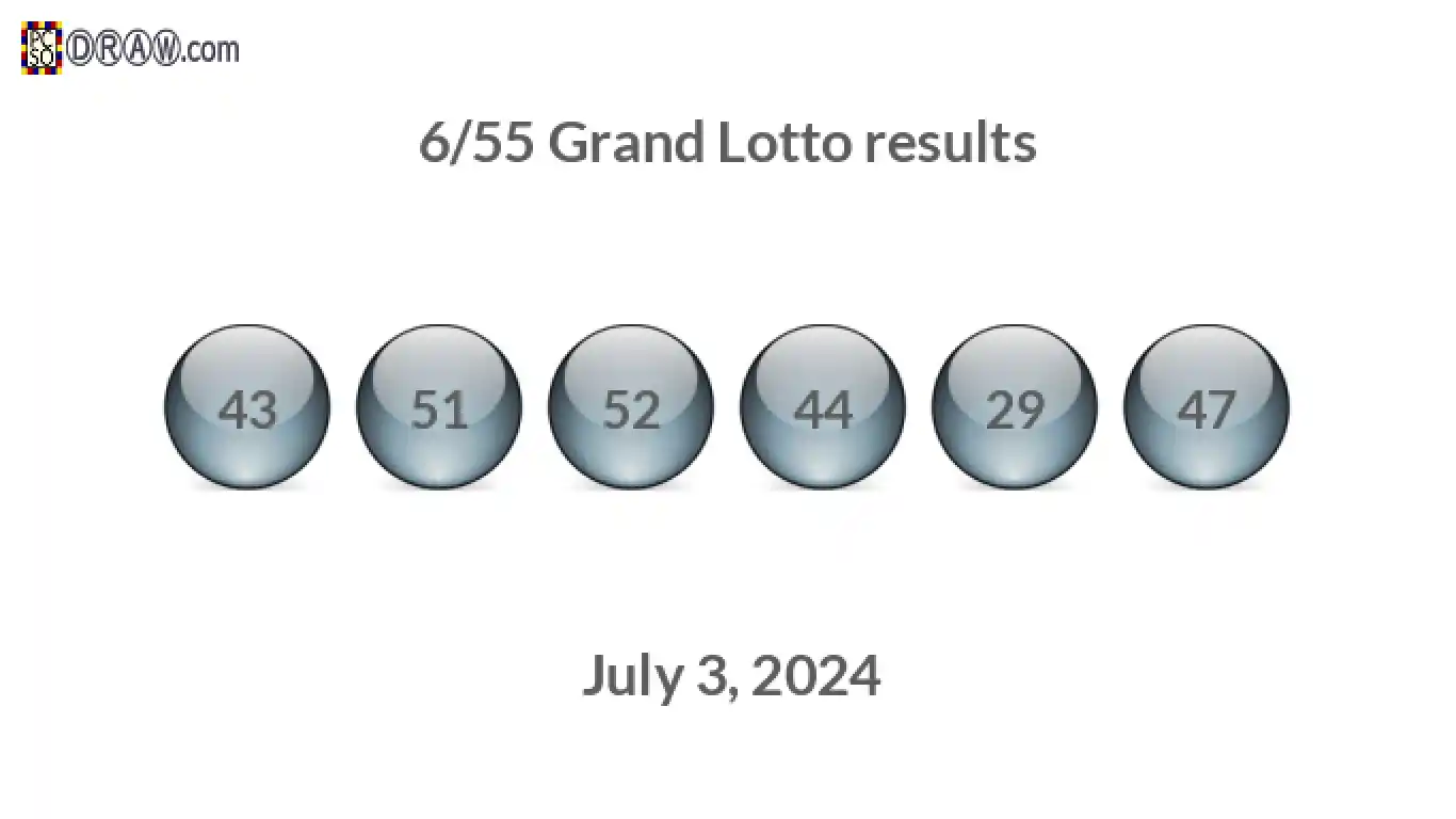 Grand Lotto 6/55 balls representing results on July 3, 2024