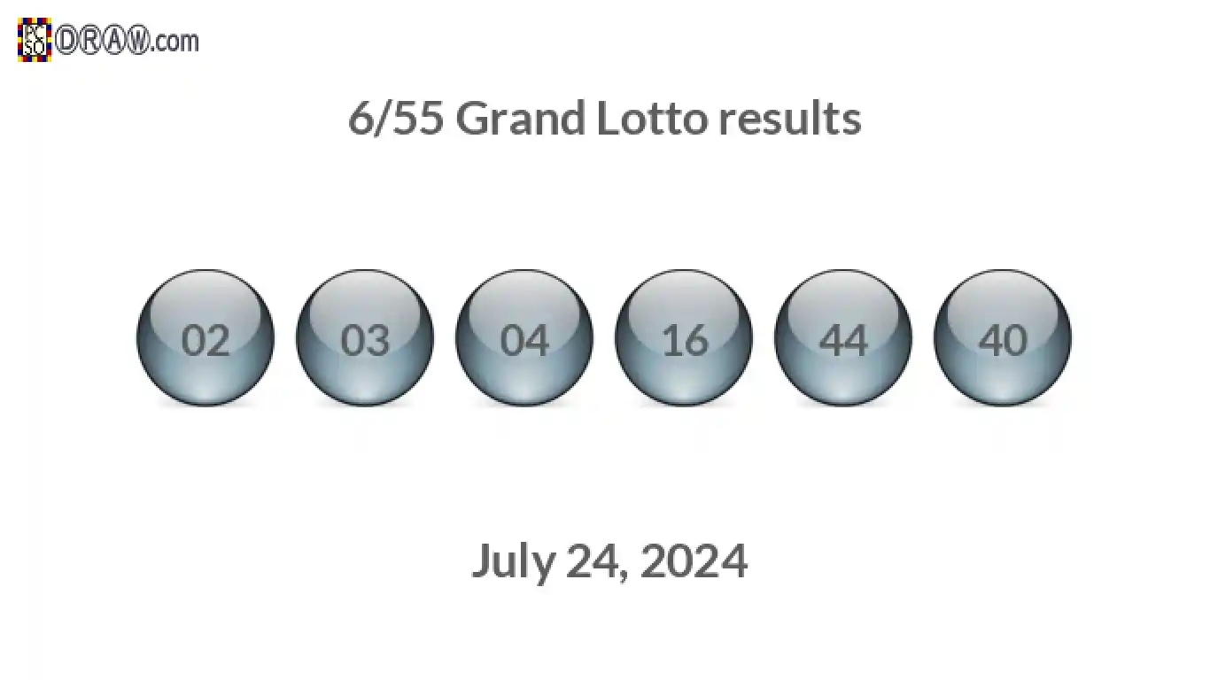 Grand Lotto 6/55 balls representing results on July 24, 2024