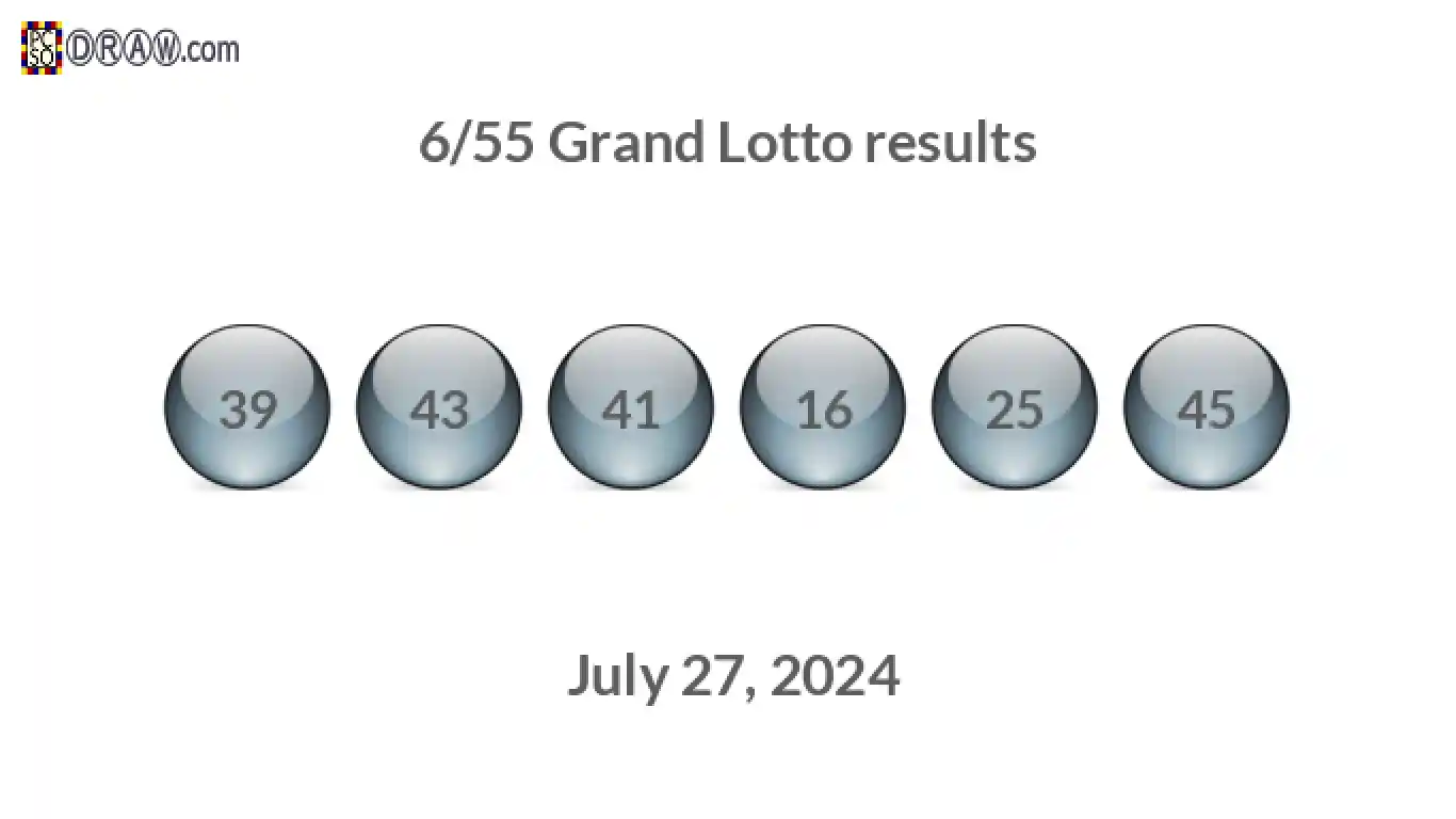 Grand Lotto 6/55 balls representing results on July 27, 2024