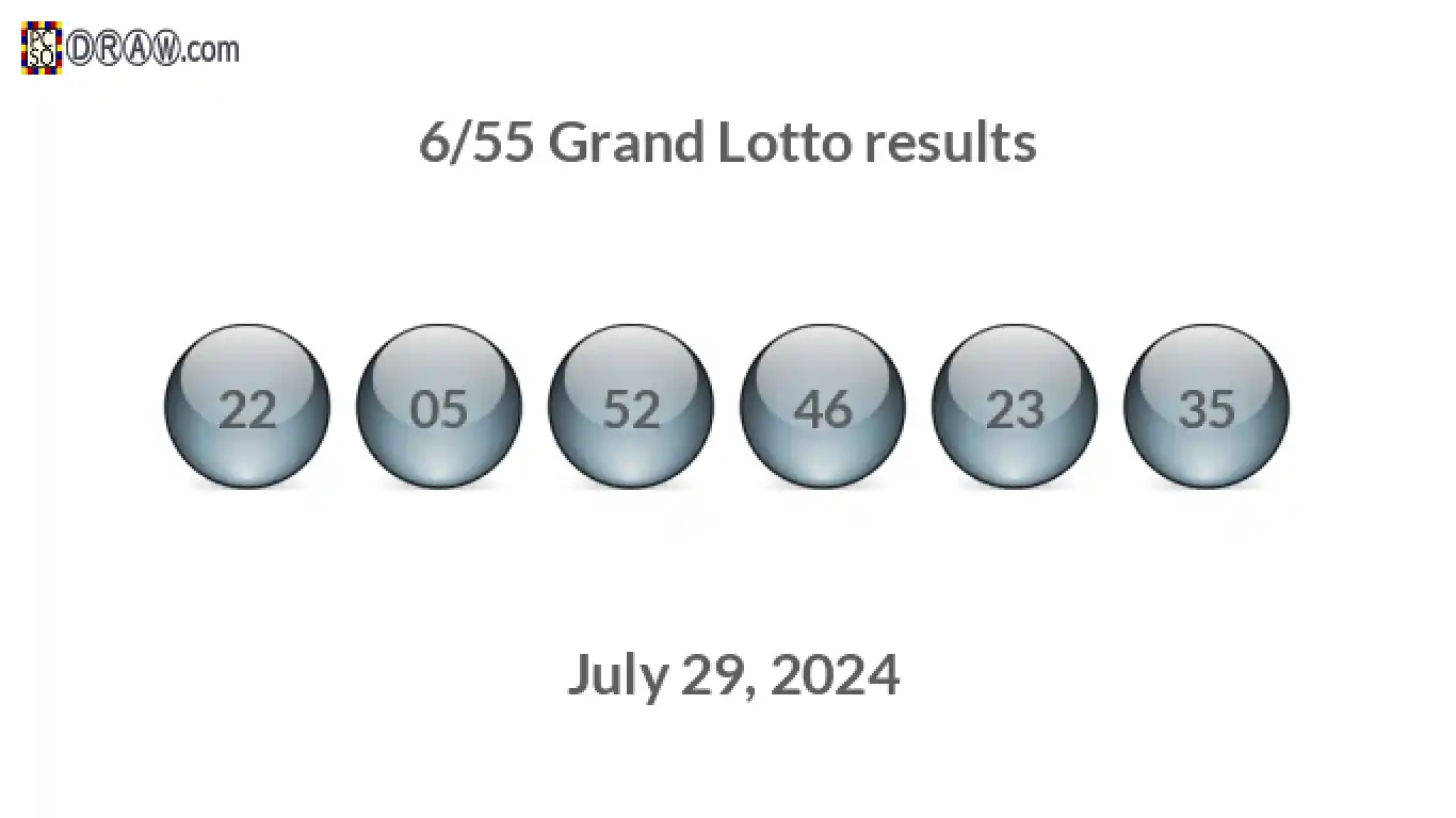 Grand Lotto 6/55 balls representing results on July 29, 2024