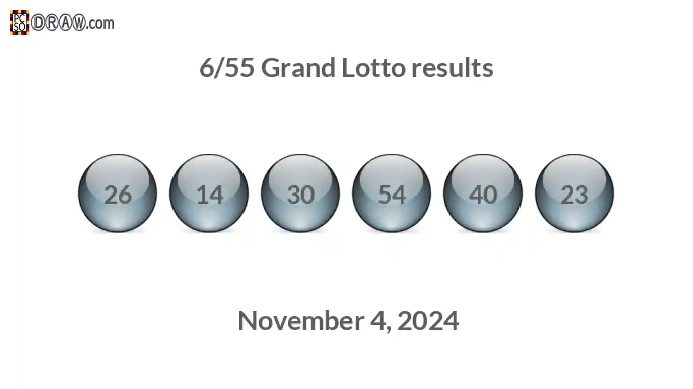 Grand Lotto 6/55 balls representing results on November 4, 2024