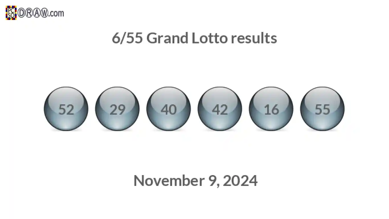 Grand Lotto 6/55 balls representing results on November 9, 2024