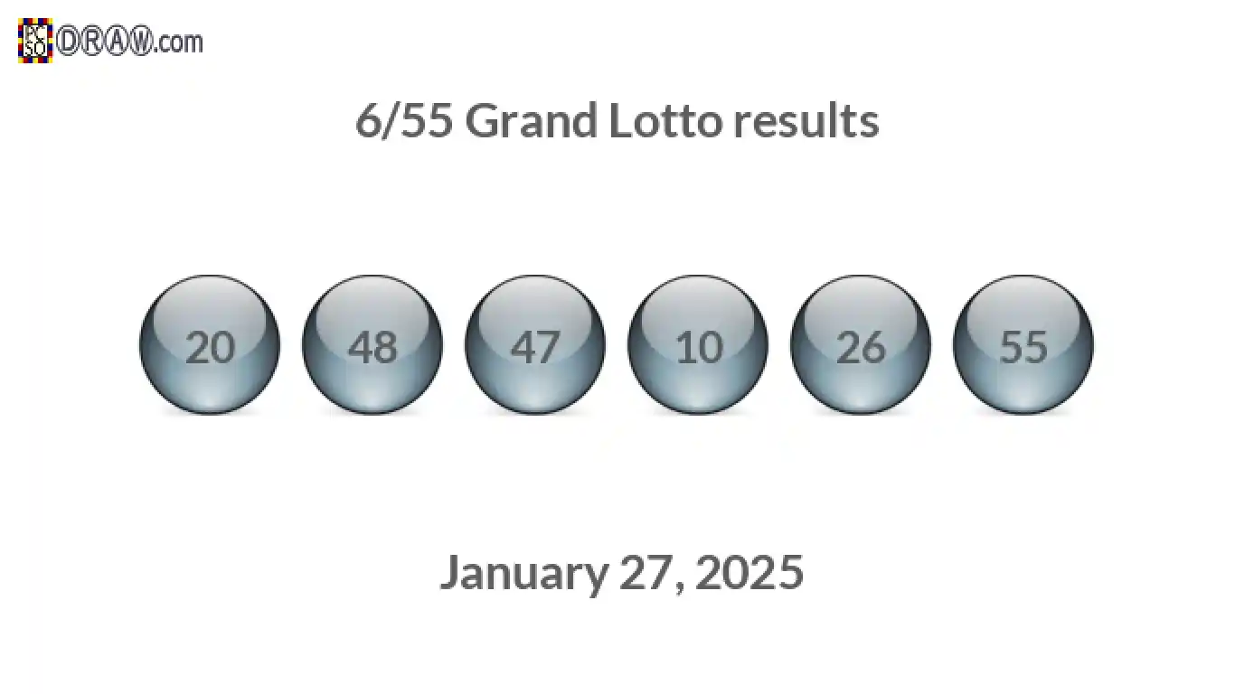 Grand Lotto 6/55 balls representing results on January 27, 2025