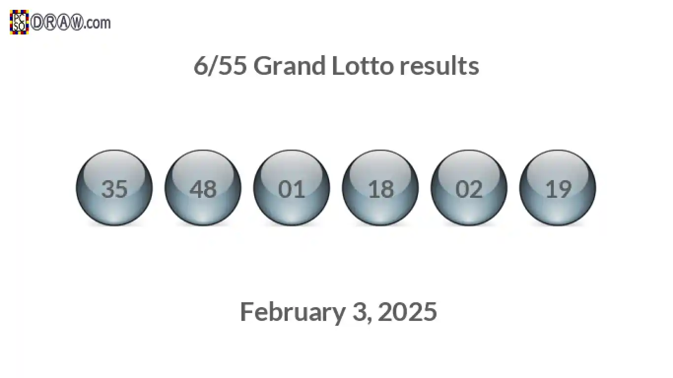 Grand Lotto 6/55 balls representing results on February 3, 2025