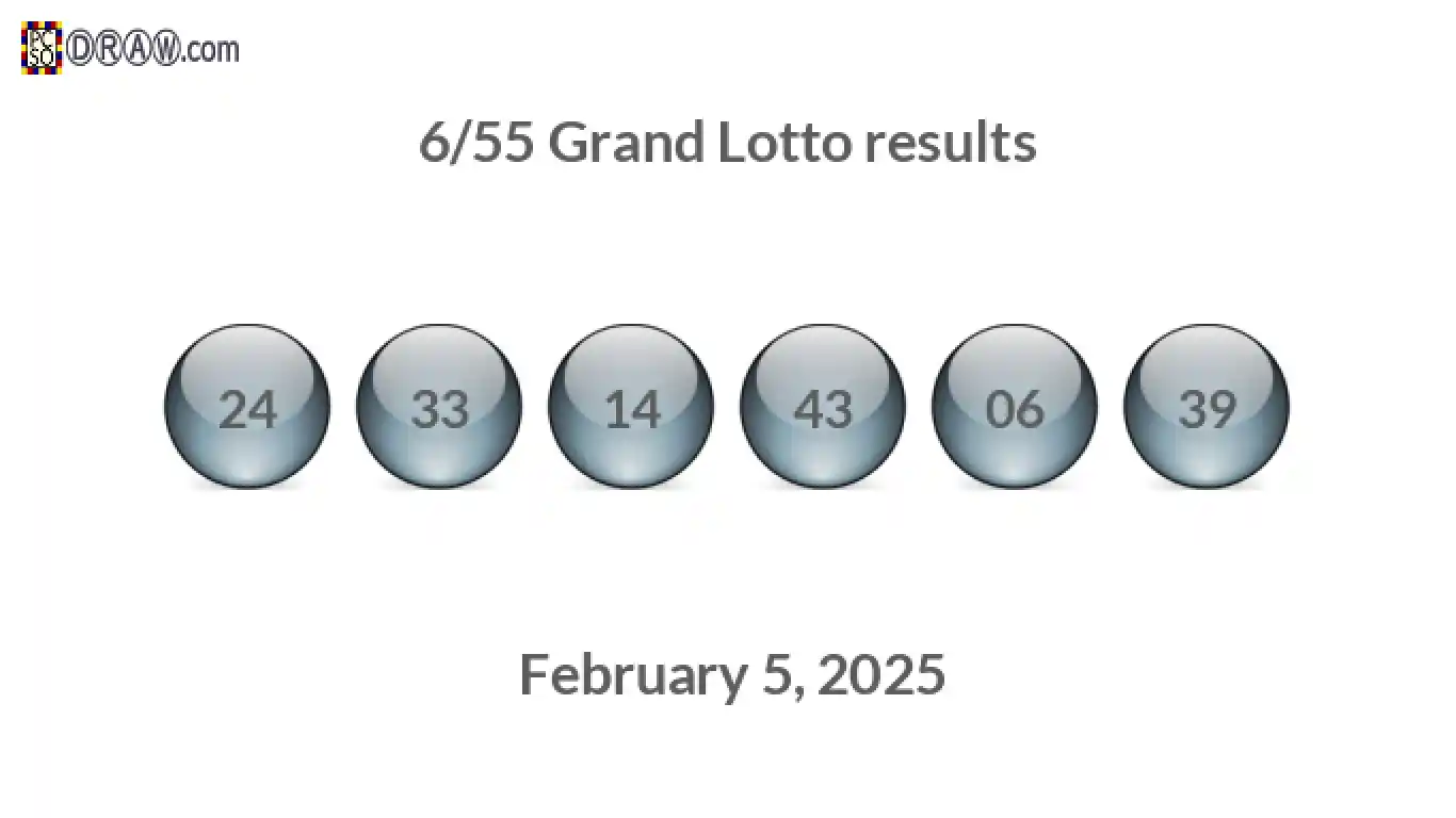 Grand Lotto 6/55 balls representing results on February 5, 2025