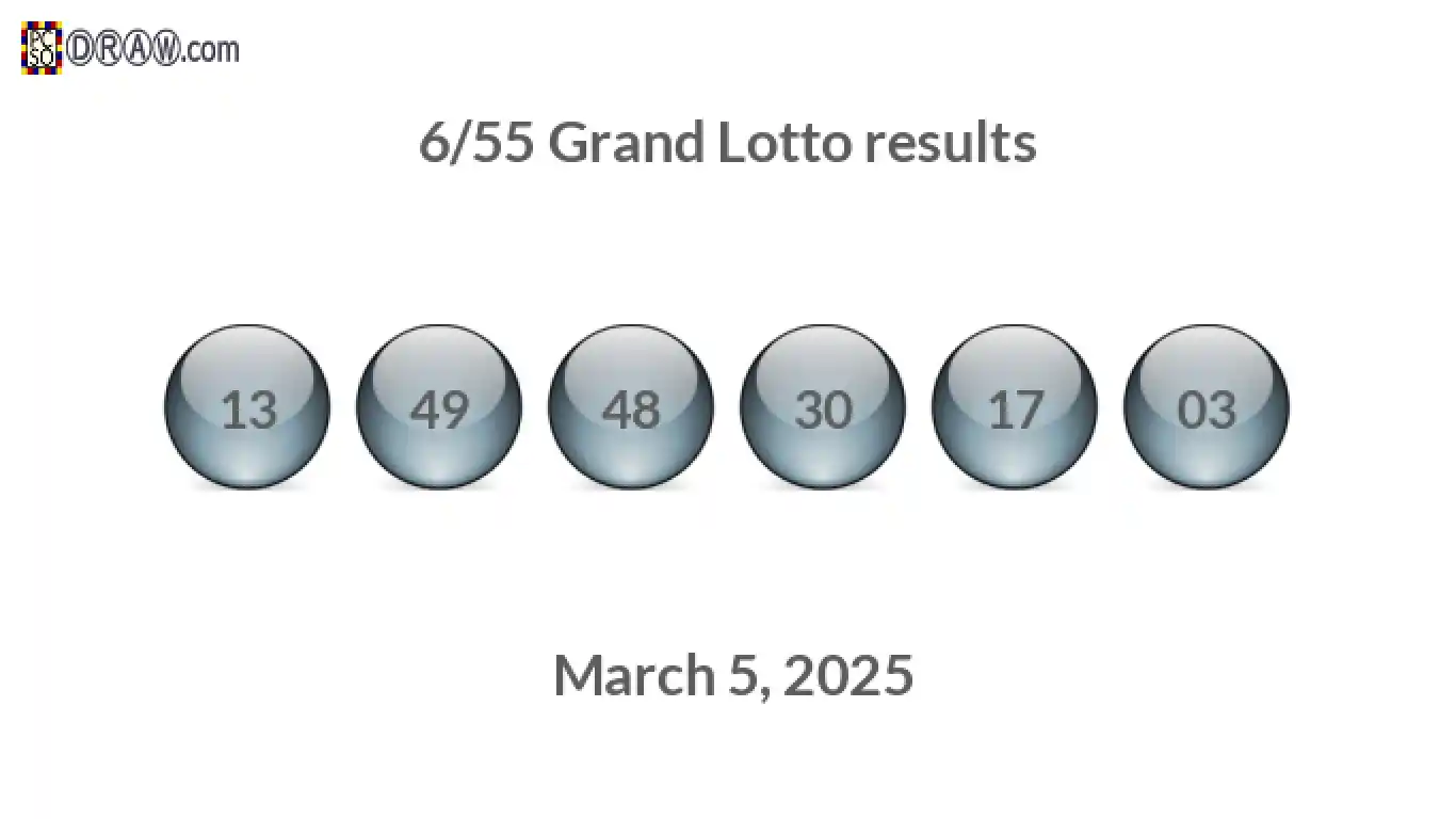 Grand Lotto 6/55 balls representing results on March 5, 2025