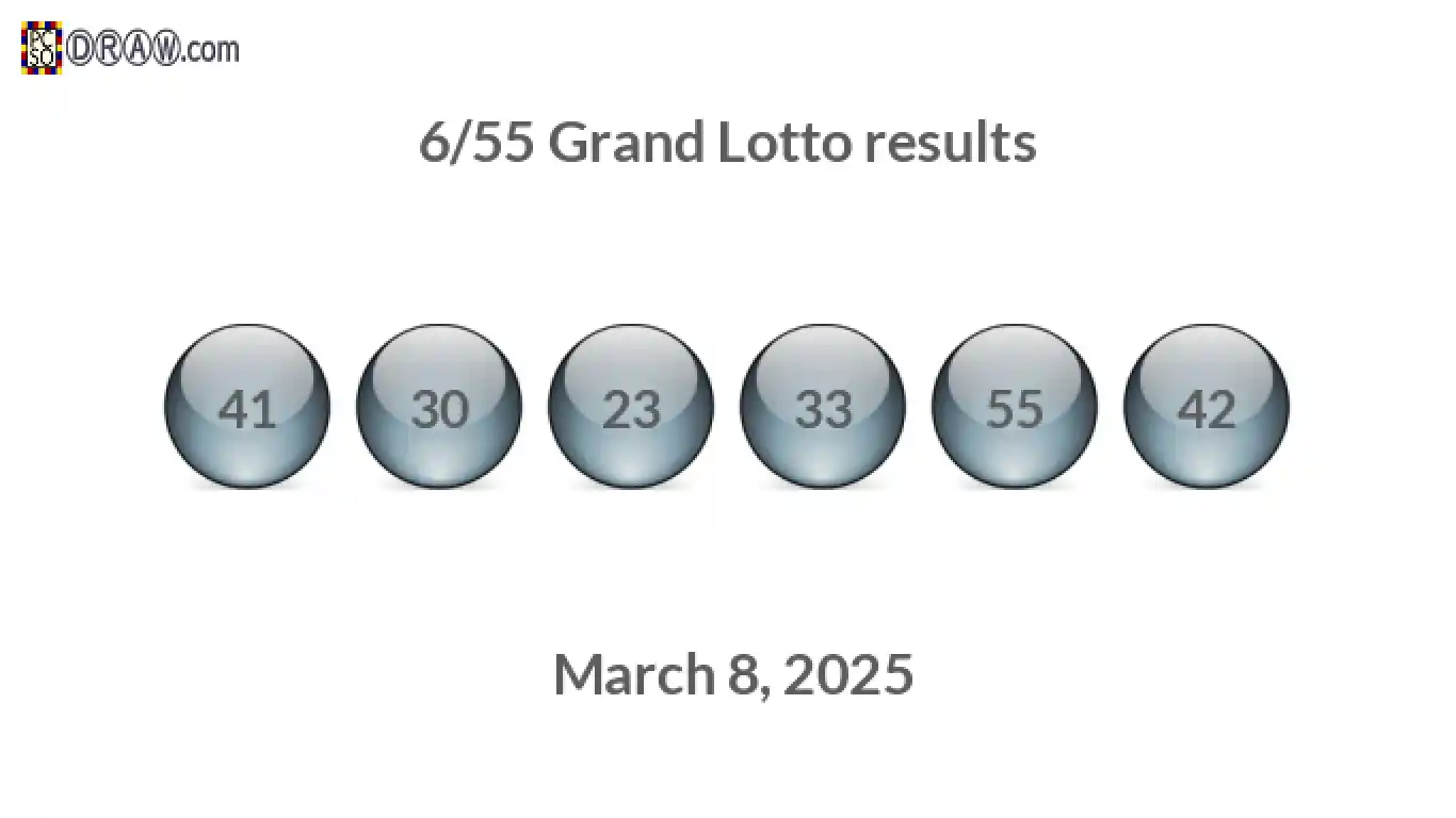 Grand Lotto 6/55 balls representing results on March 8, 2025