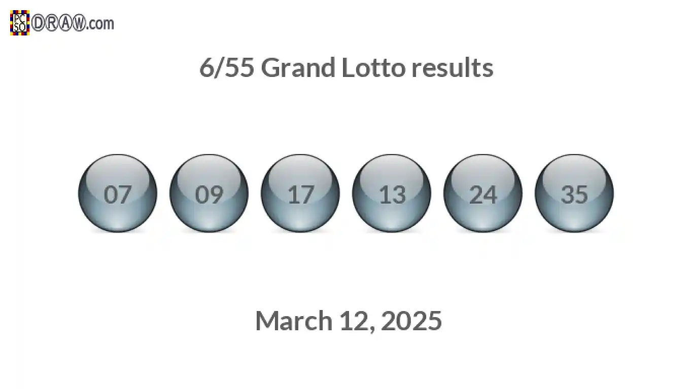 Grand Lotto 6/55 balls representing results on March 12, 2025