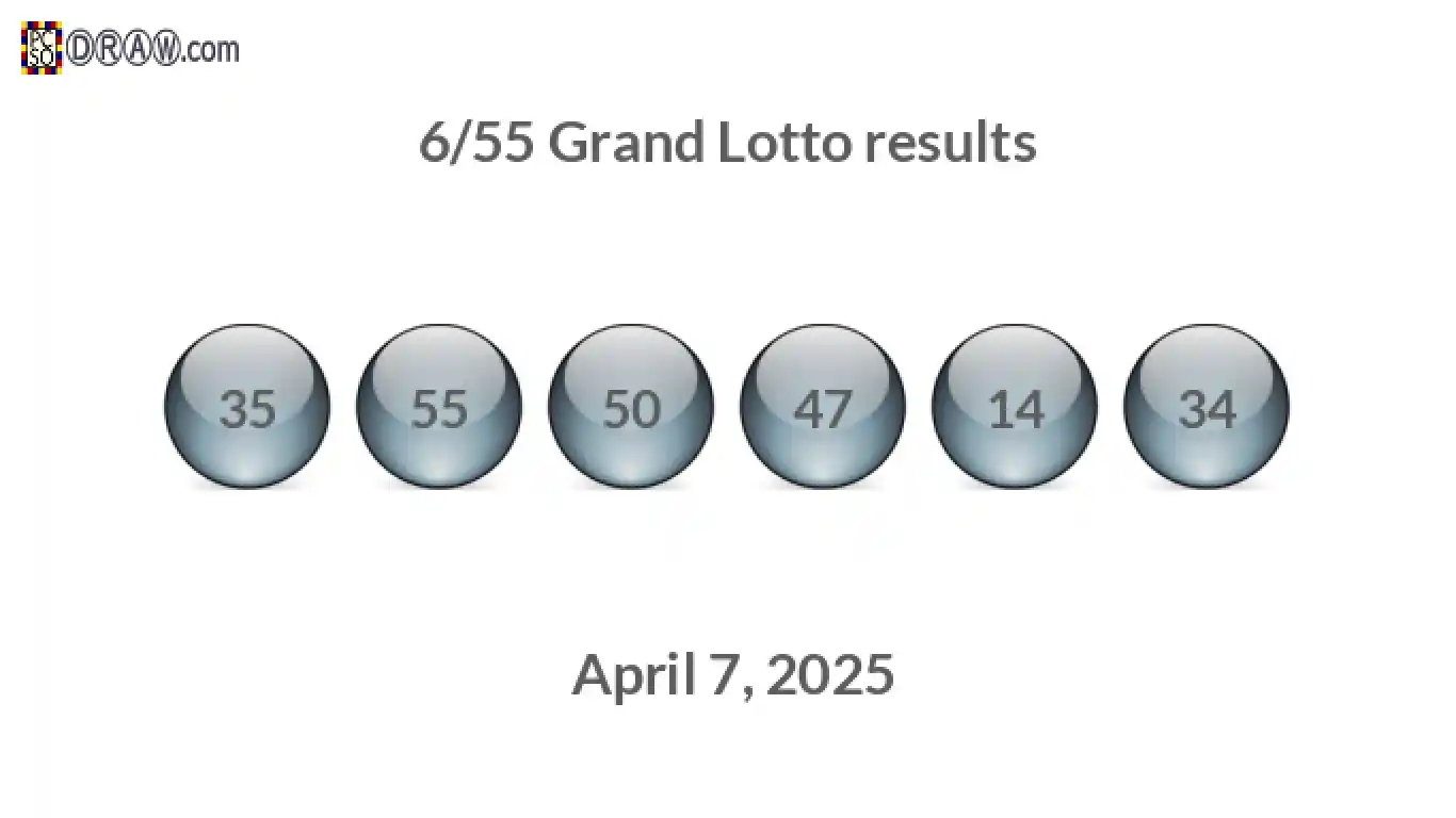 Grand Lotto 6/55 balls representing results on April 7, 2025