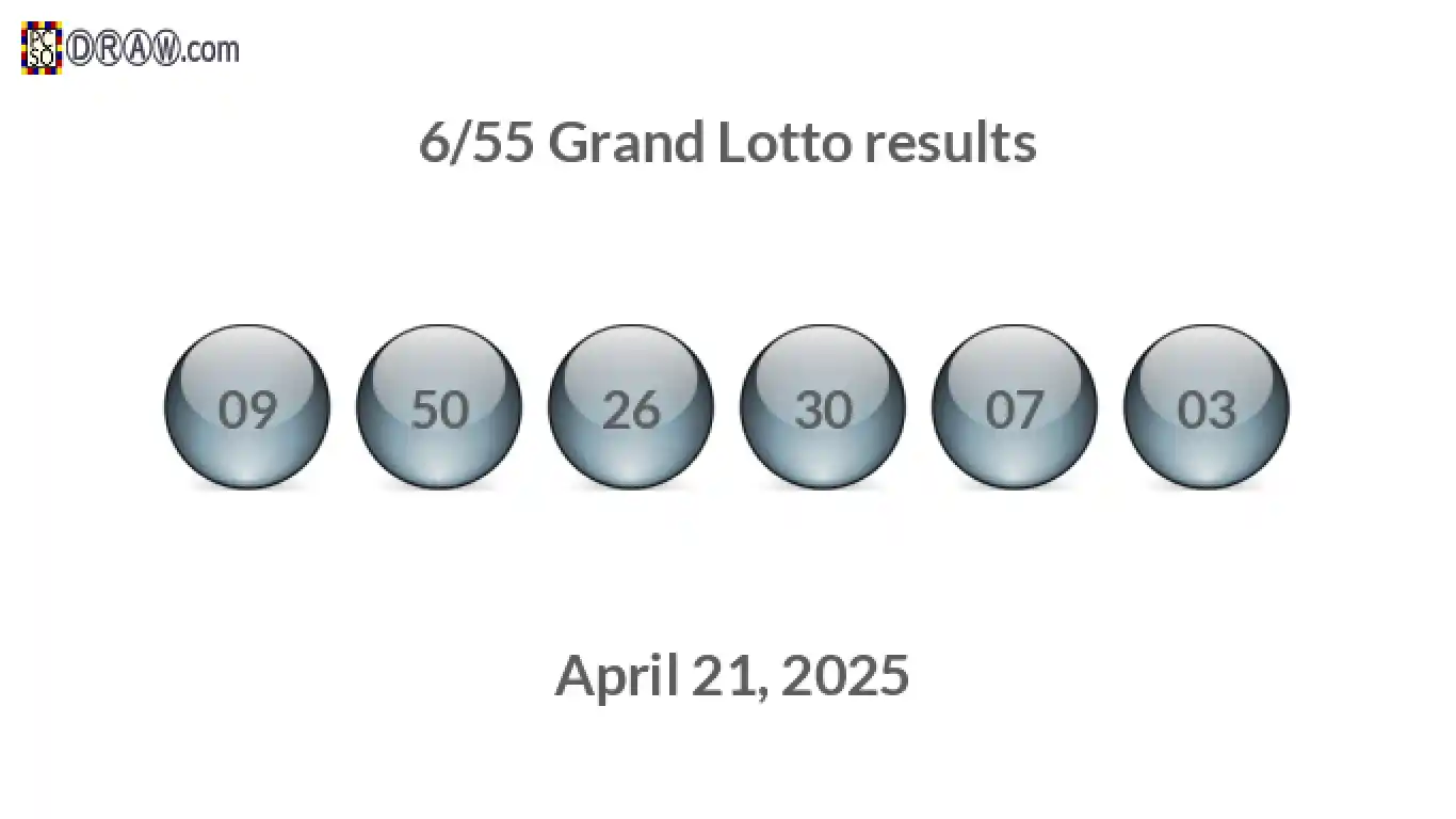 Grand Lotto 6/55 balls representing results on April 21, 2025