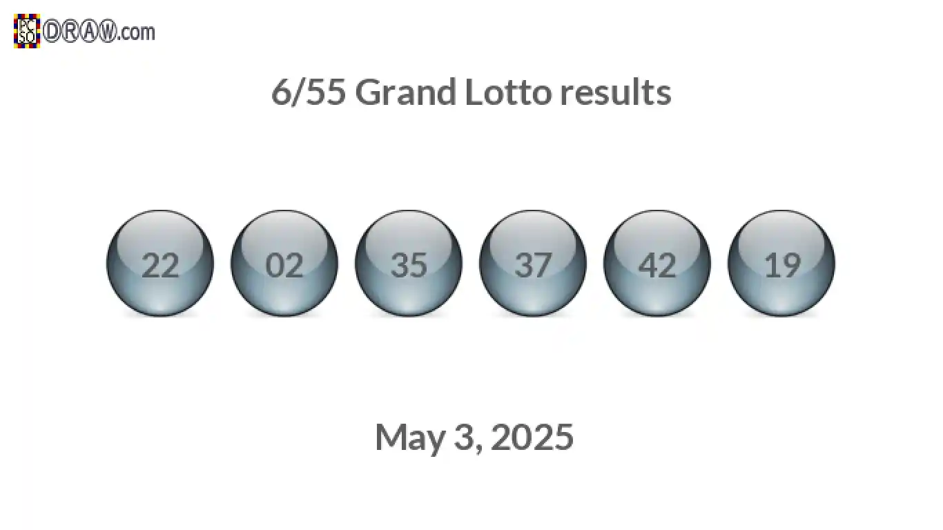 Grand Lotto 6/55 balls representing results on May 3, 2025