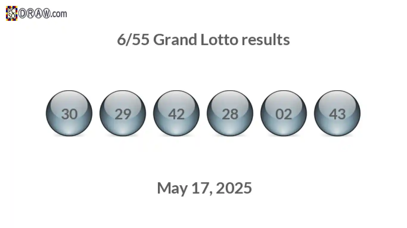 Grand Lotto 6/55 balls representing results on May 17, 2025