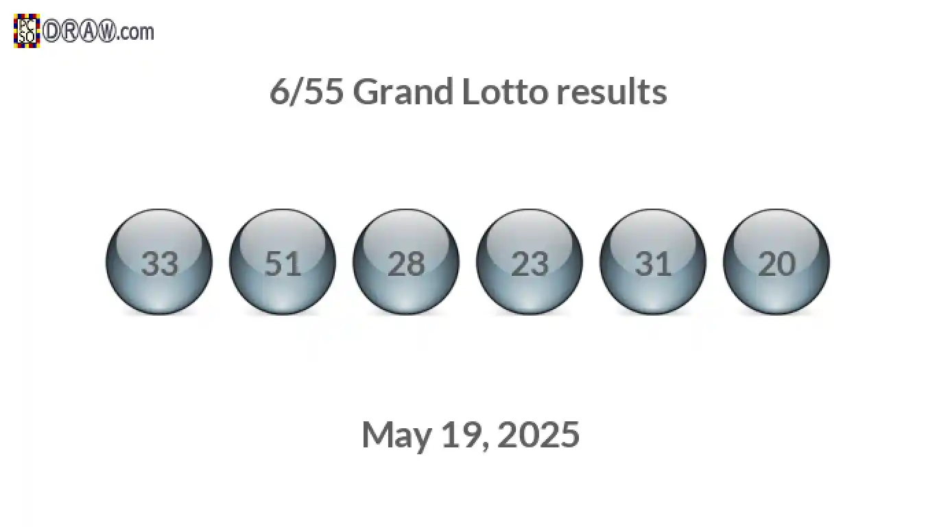 Grand Lotto 6/55 balls representing results on May 19, 2025