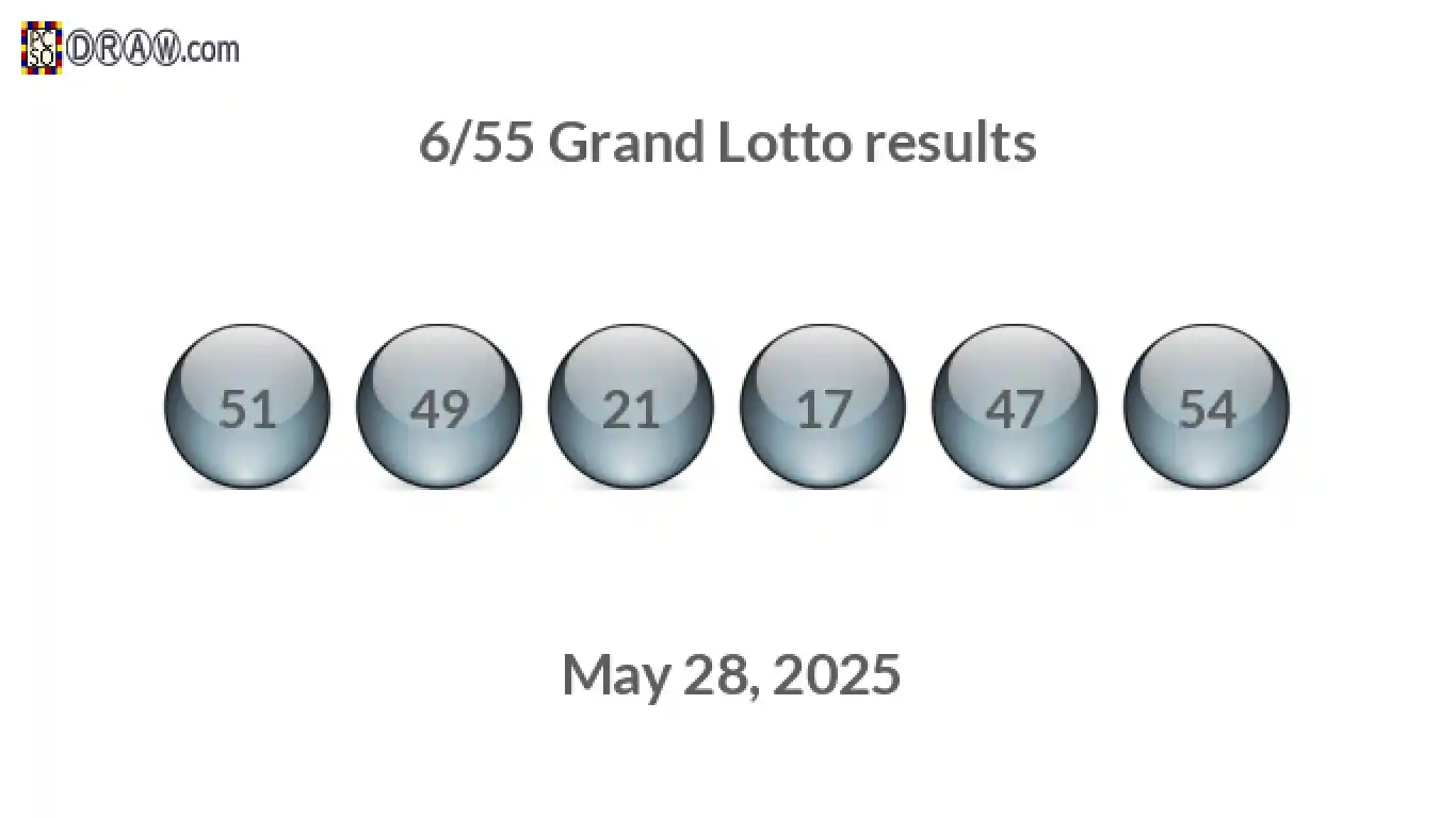 Grand Lotto 6/55 balls representing results on May 28, 2025