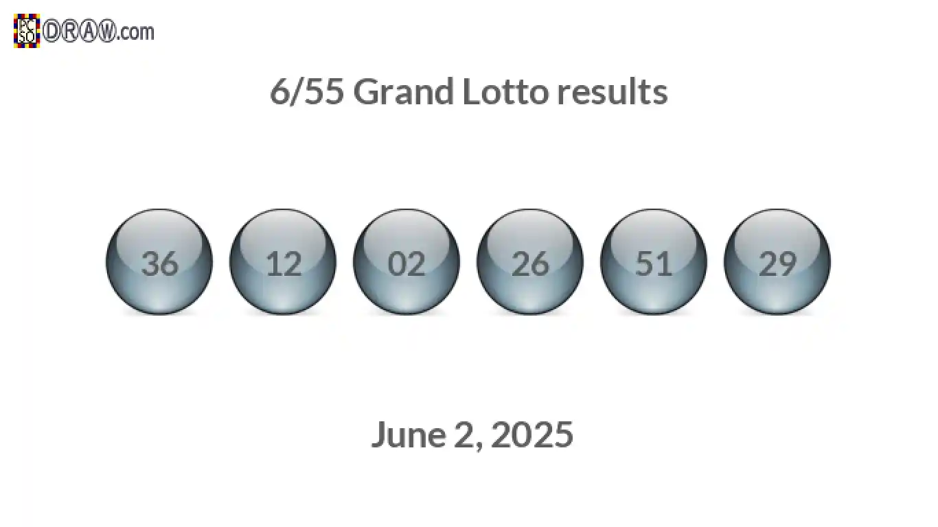 Grand Lotto 6/55 balls representing results on June 2, 2025