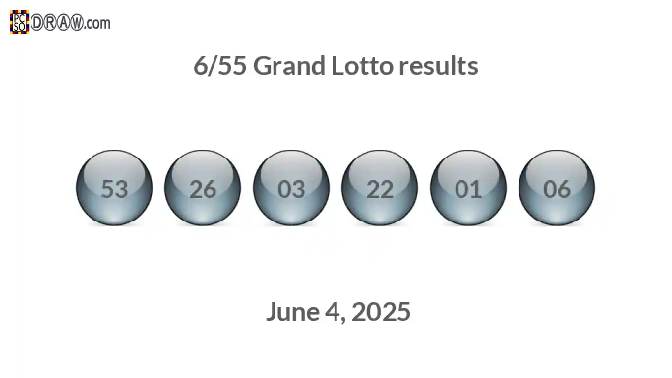 Grand Lotto 6/55 balls representing results on June 4, 2025
