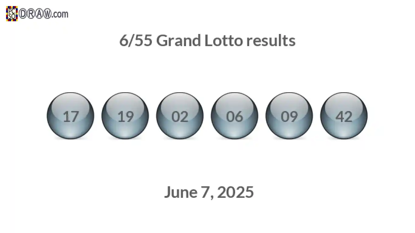 Grand Lotto 6/55 balls representing results on June 7, 2025