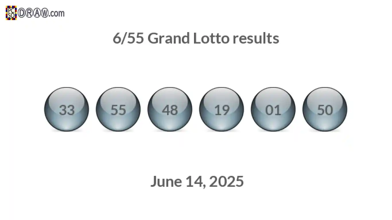 Grand Lotto 6/55 balls representing results on June 14, 2025