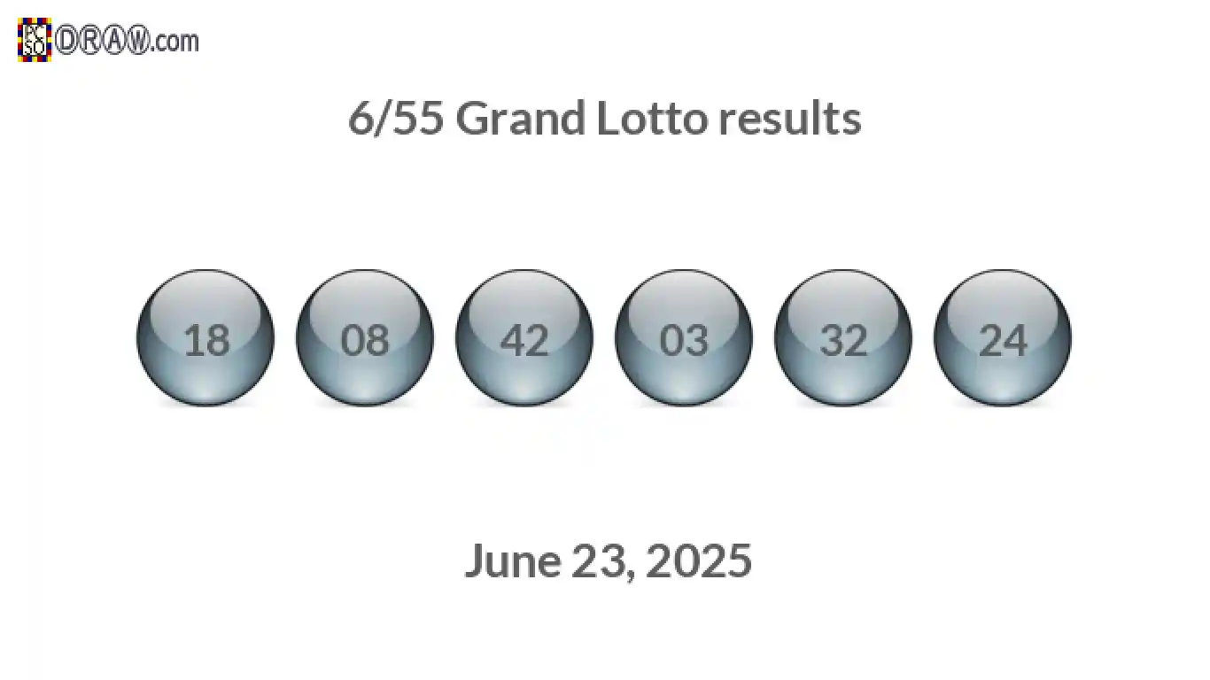 Grand Lotto 6/55 balls representing results on June 23, 2025