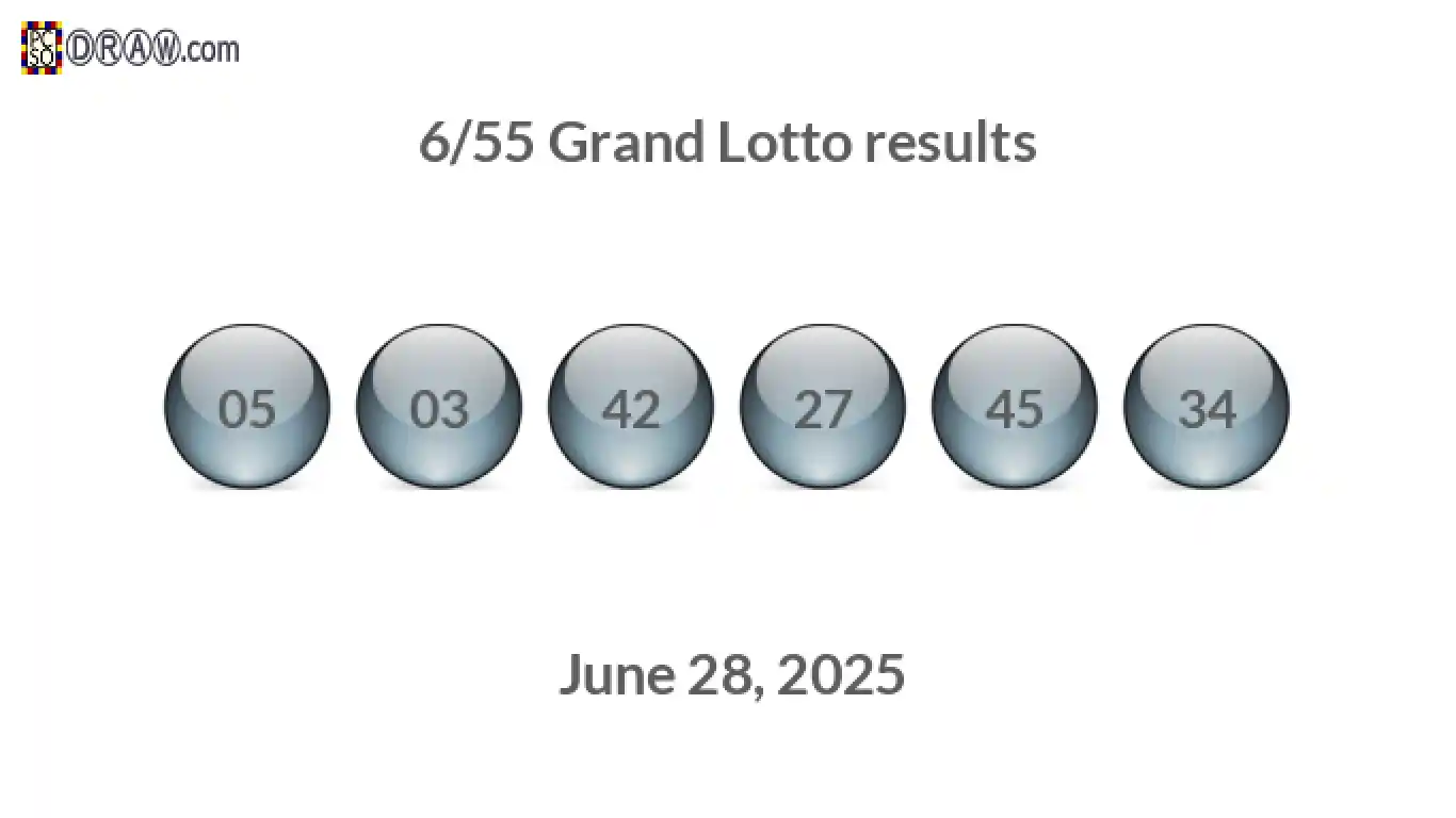 Grand Lotto 6/55 balls representing results on June 28, 2025