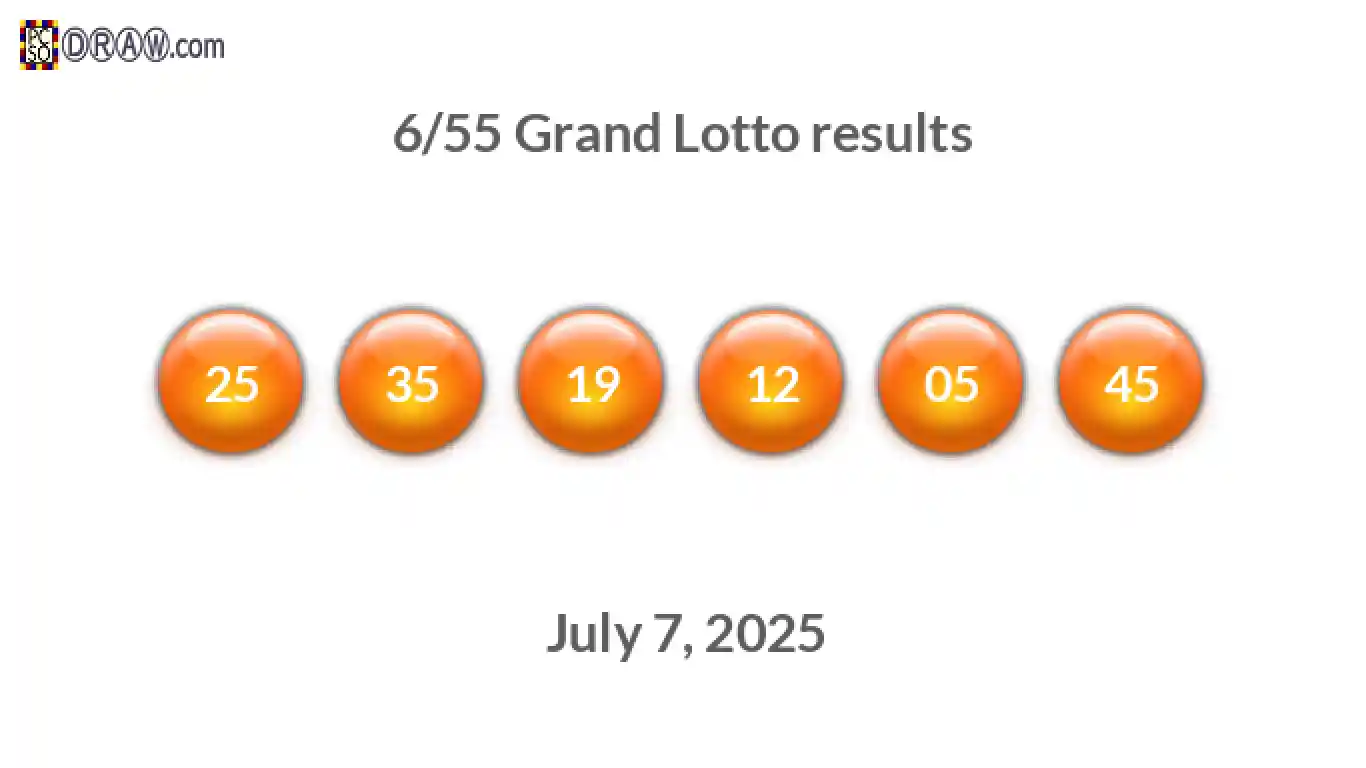 Grand Lotto 6/55 balls representing results on July 7, 2025