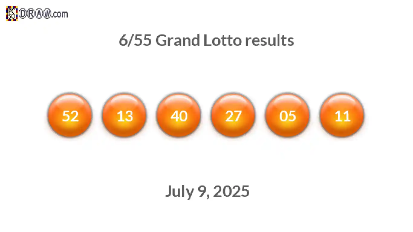 Grand Lotto 6/55 balls representing results on July 9, 2025