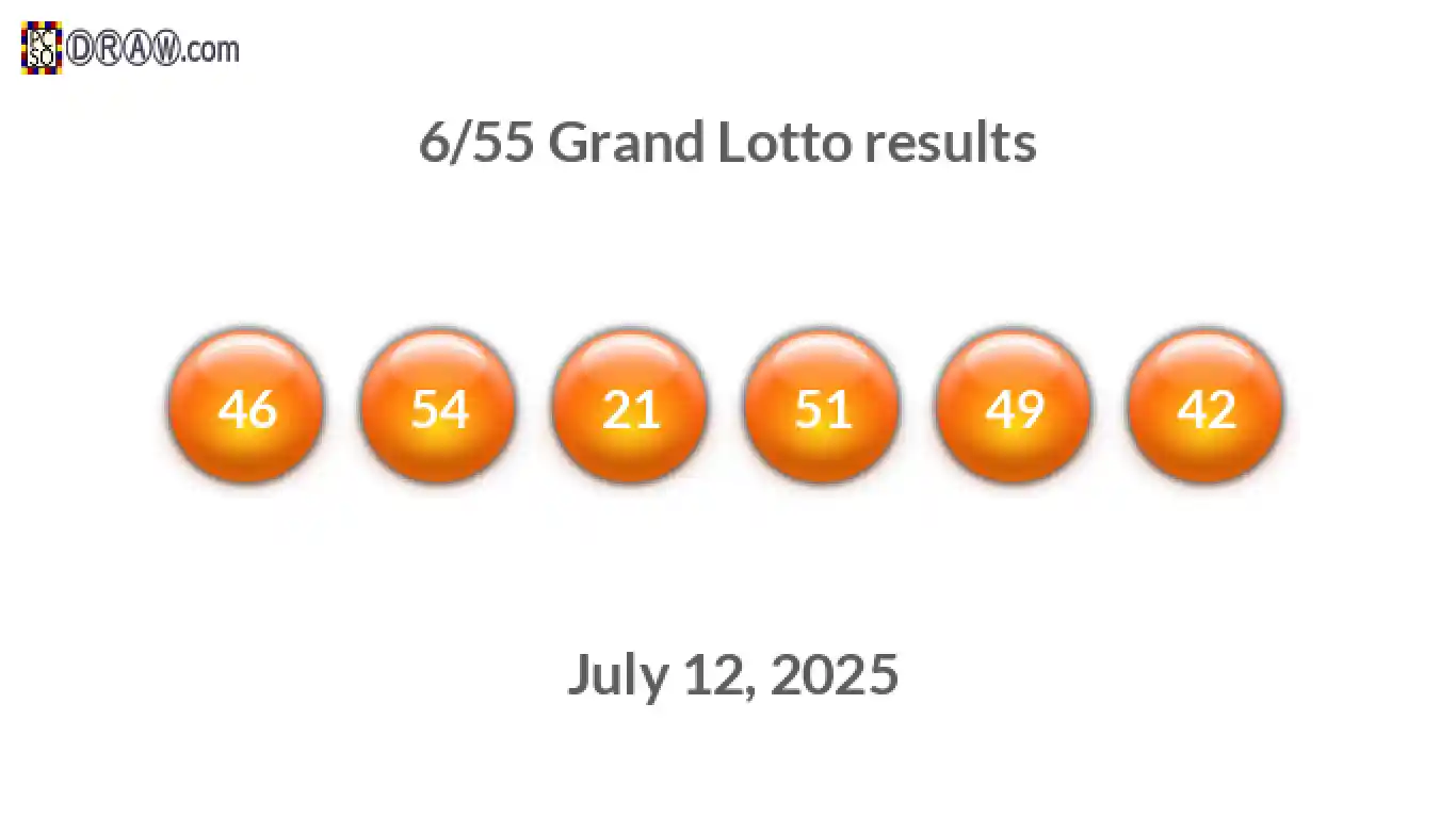 Grand Lotto 6/55 balls representing results on July 12, 2025