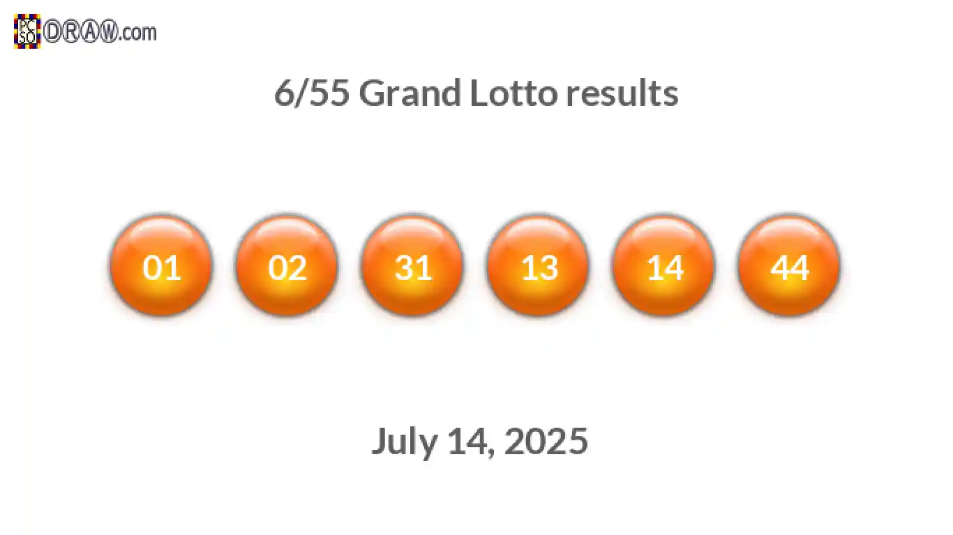 Grand Lotto 6/55 balls representing results on July 14, 2025