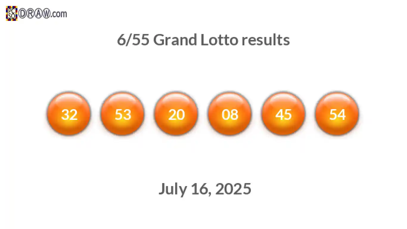 Grand Lotto 6/55 balls representing results on July 16, 2025