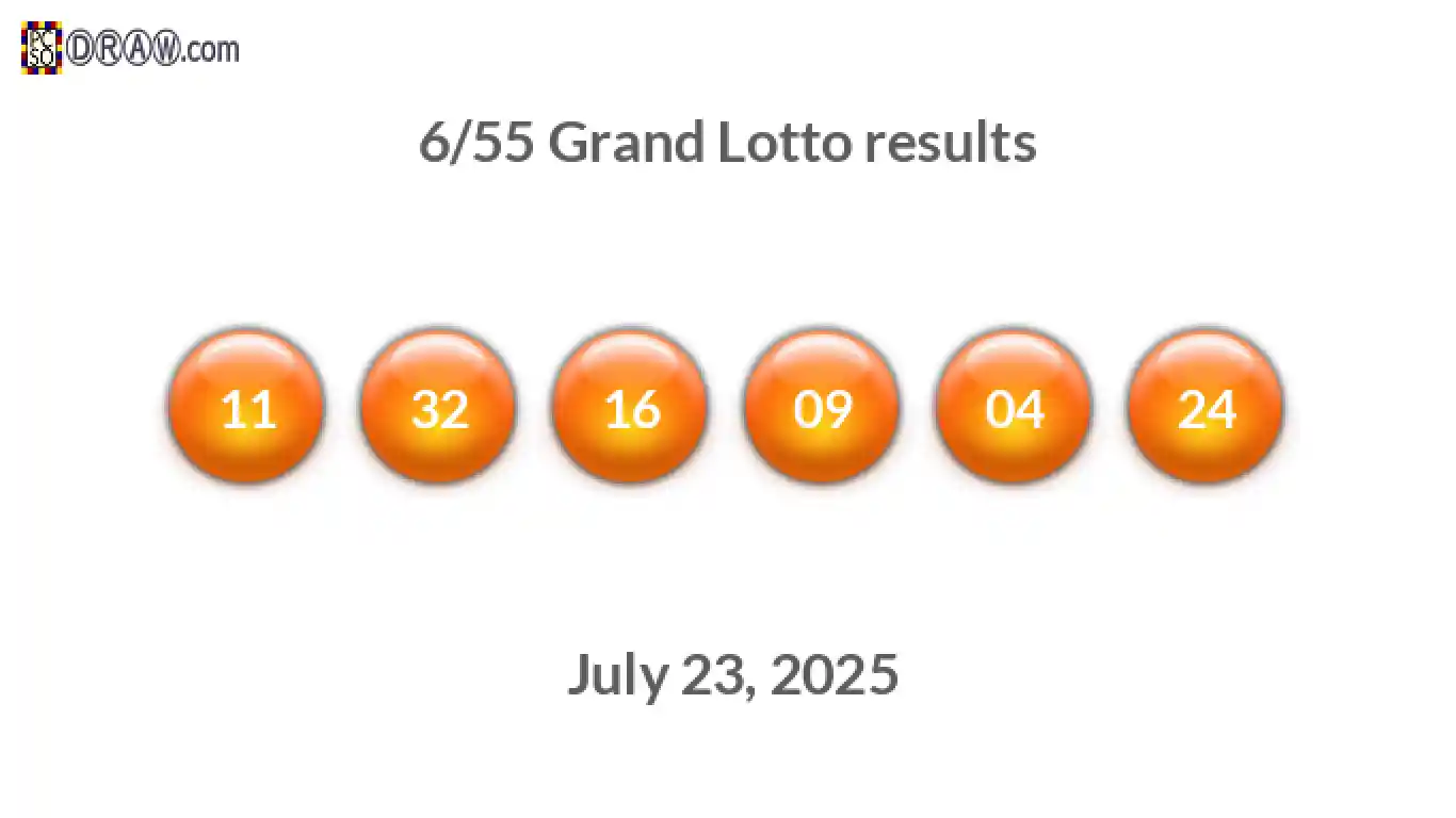 Grand Lotto 6/55 balls representing results on July 23, 2025