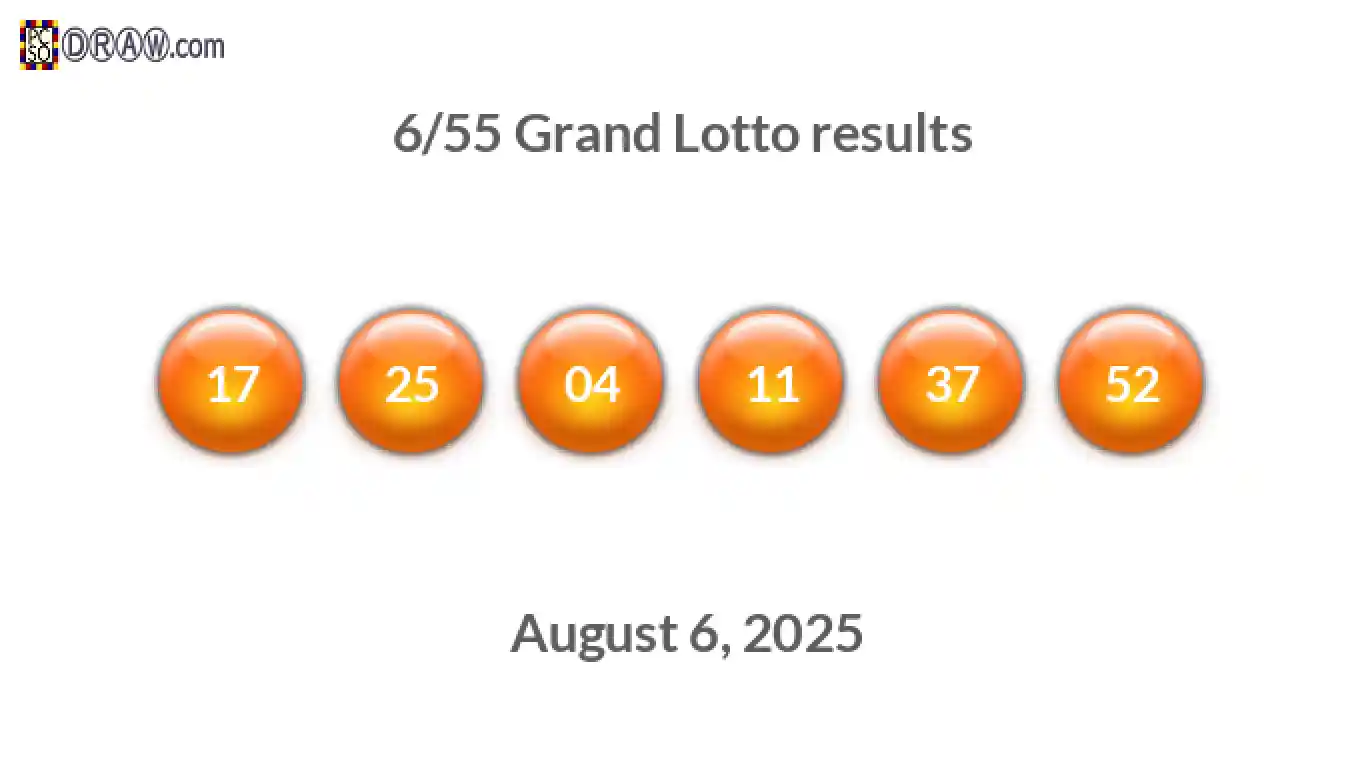 Grand Lotto 6/55 balls representing results on August 6, 2025