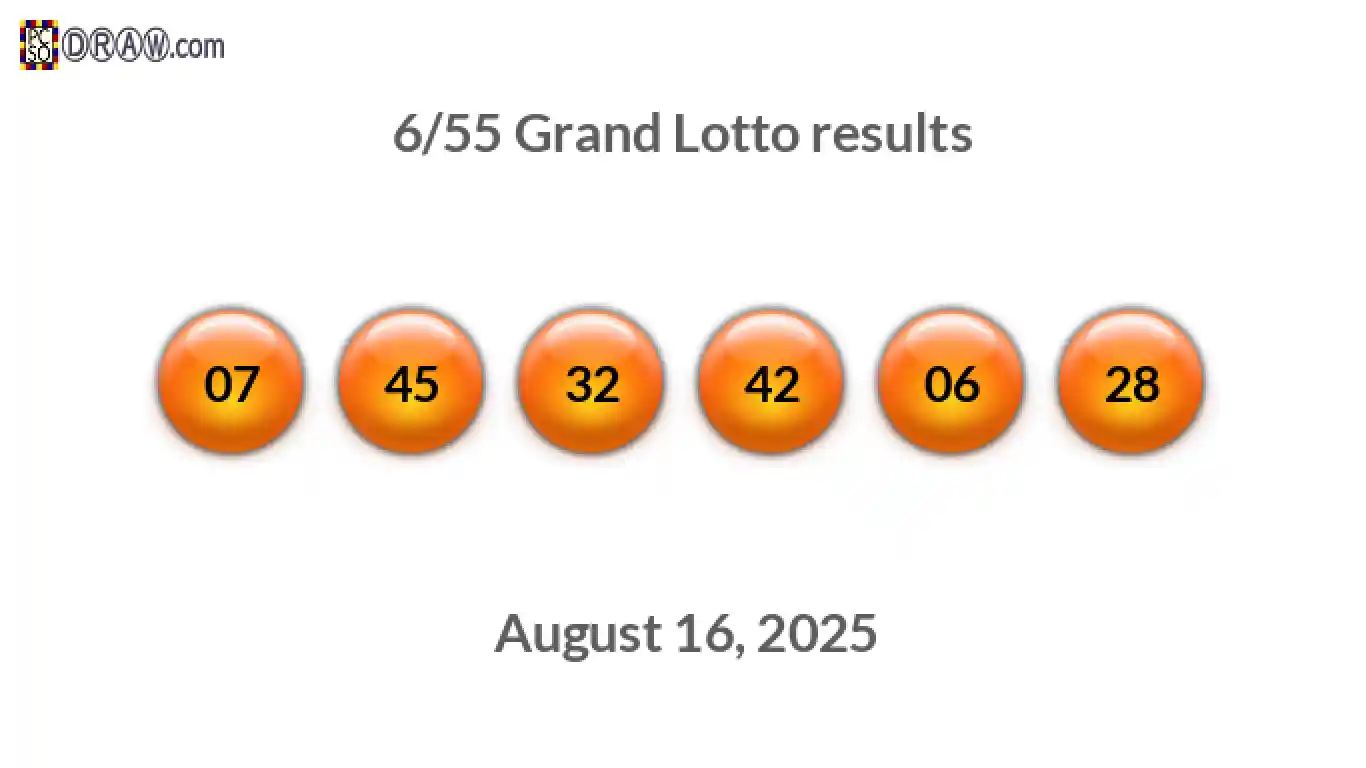 Grand Lotto 6/55 balls representing results on August 16, 2025