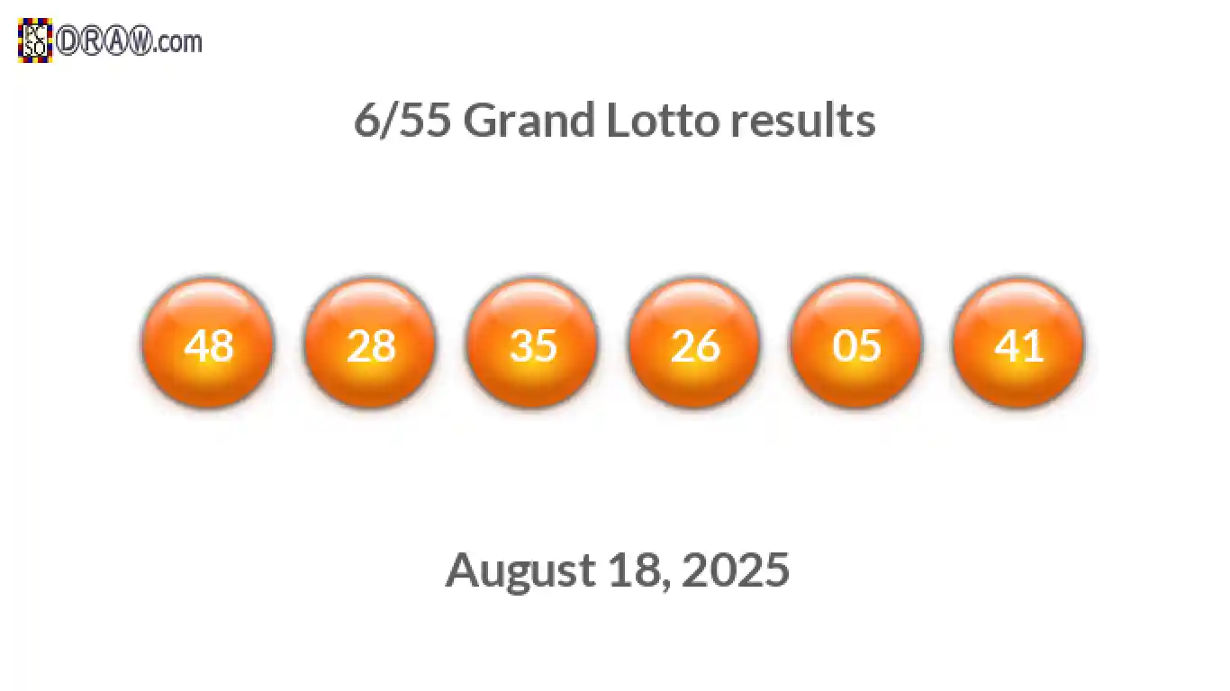 Grand Lotto 6/55 balls representing results on August 18, 2025