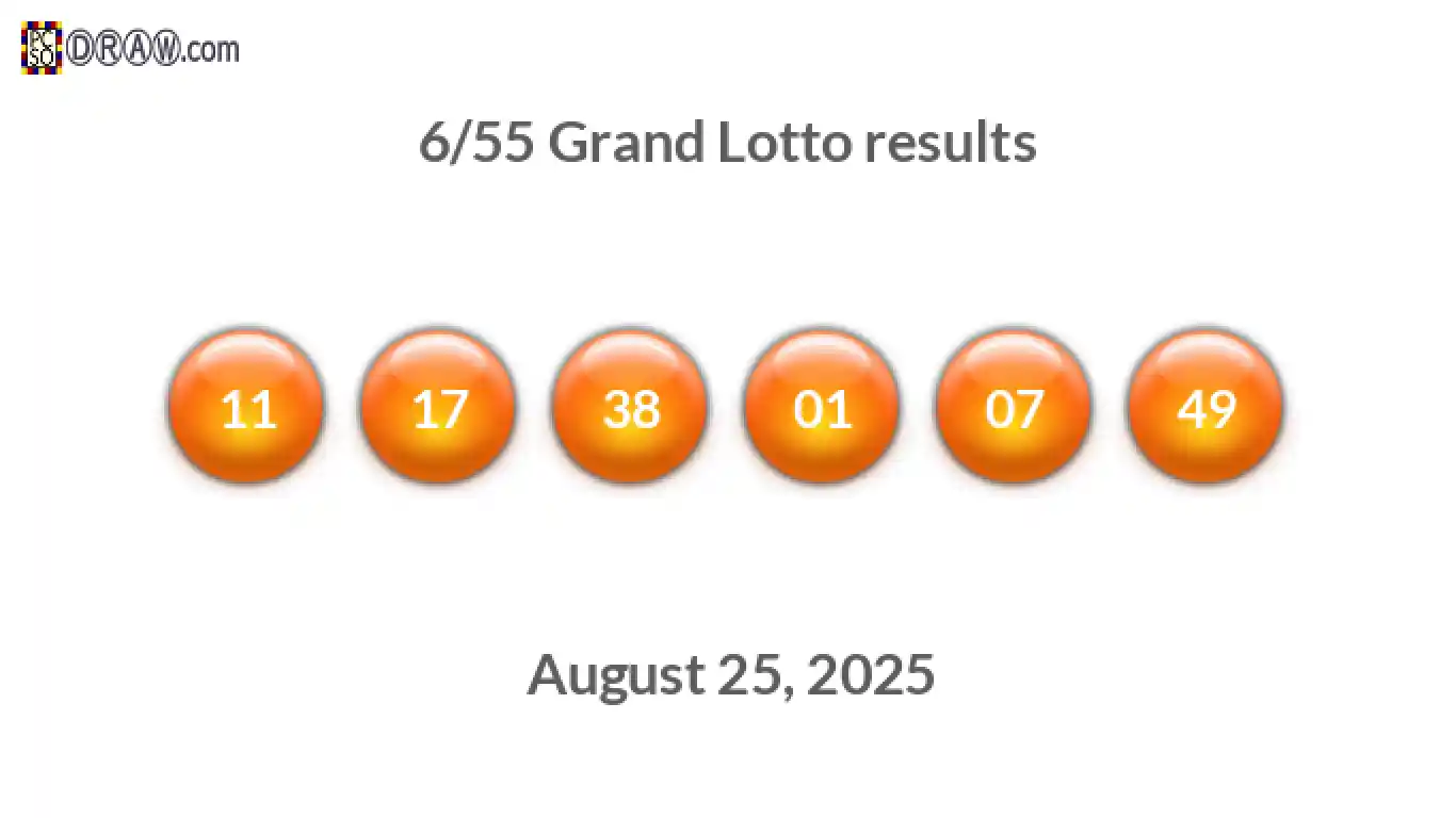 Grand Lotto 6/55 balls representing results on August 25, 2025