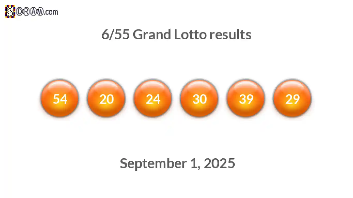 Grand Lotto 6/55 balls representing results on September 1, 2025
