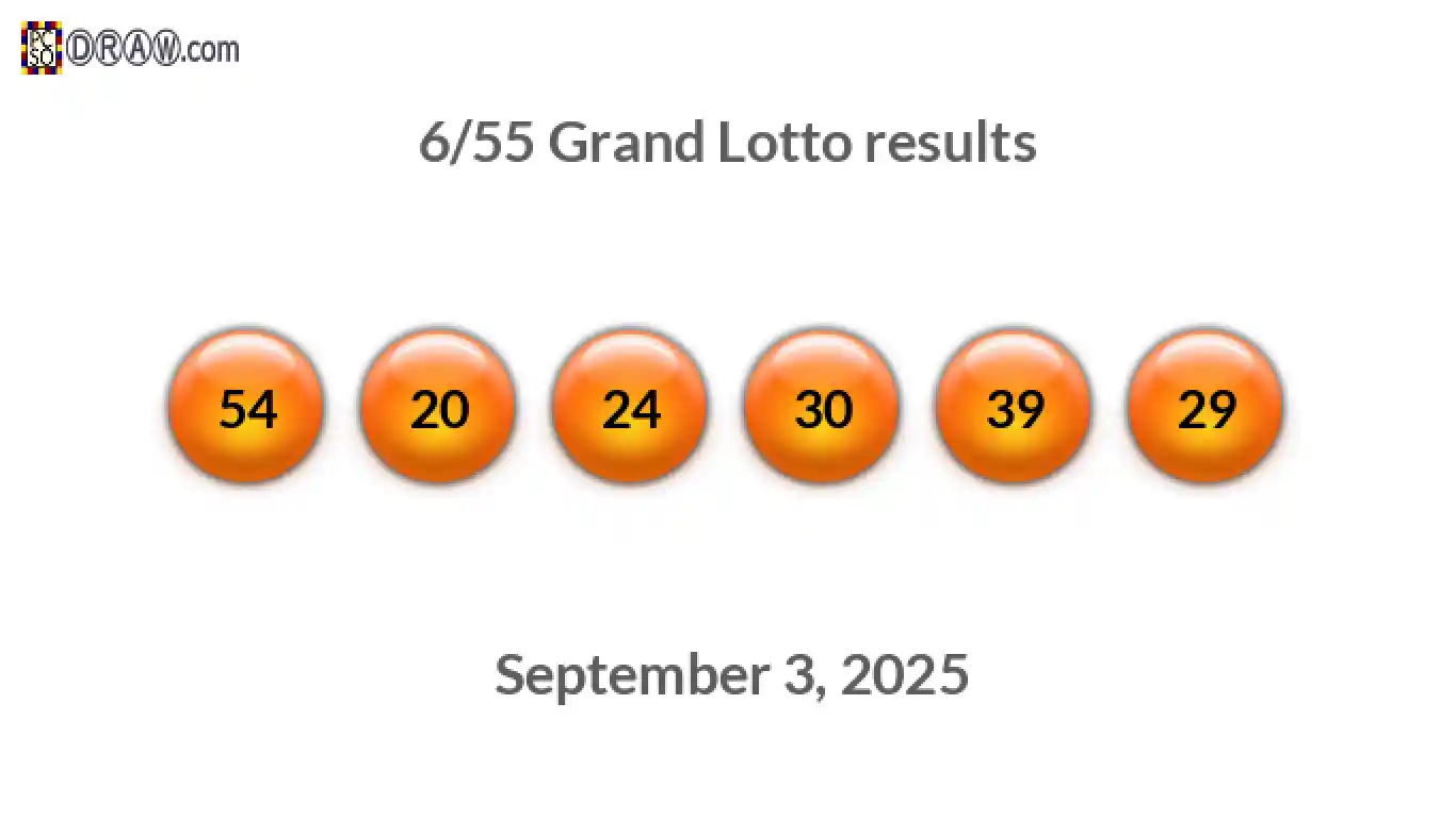 Grand Lotto 6/55 balls representing results on September 3, 2025