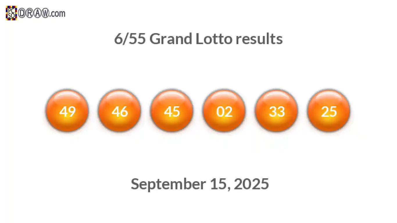 Grand Lotto 6/55 balls representing results on September 15, 2025