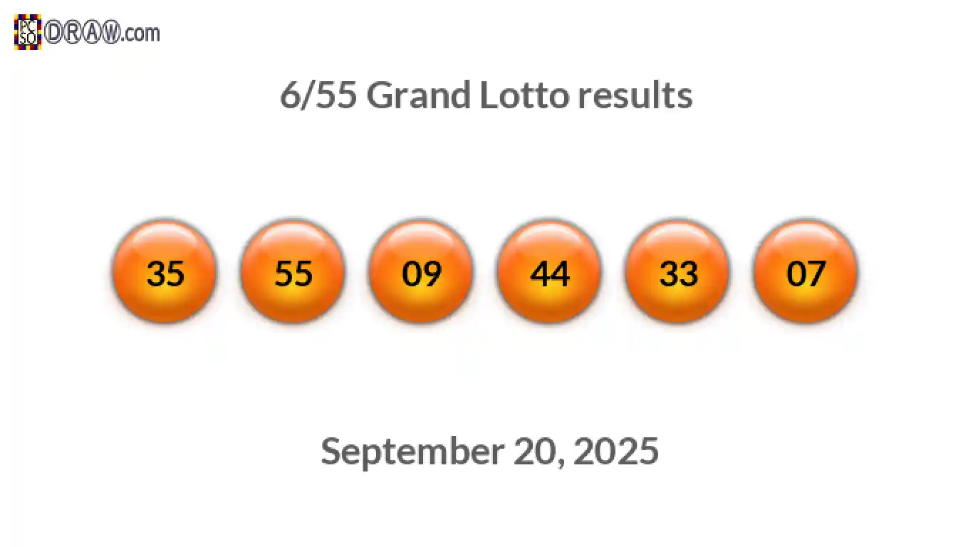 Grand Lotto 6/55 balls representing results on September 20, 2025