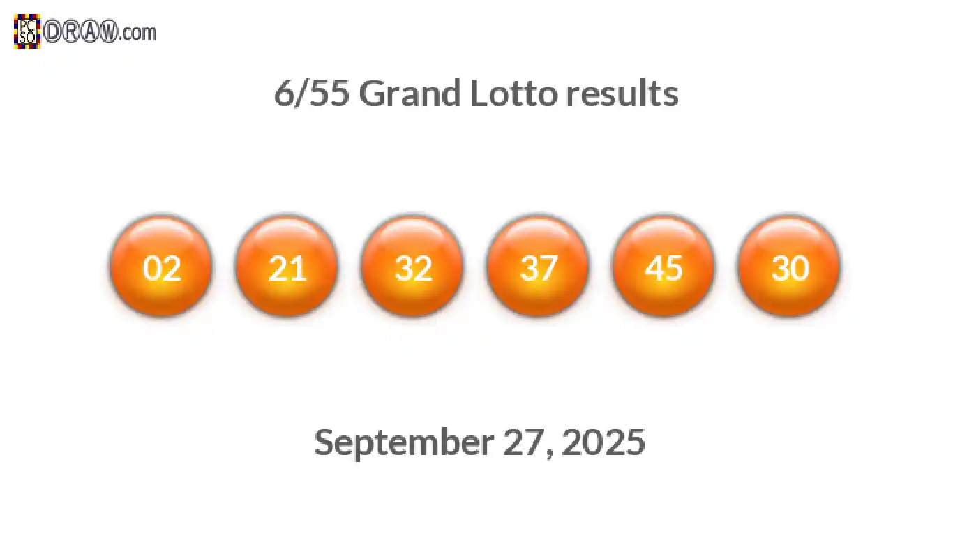 Grand Lotto 6/55 balls representing results on September 27, 2025