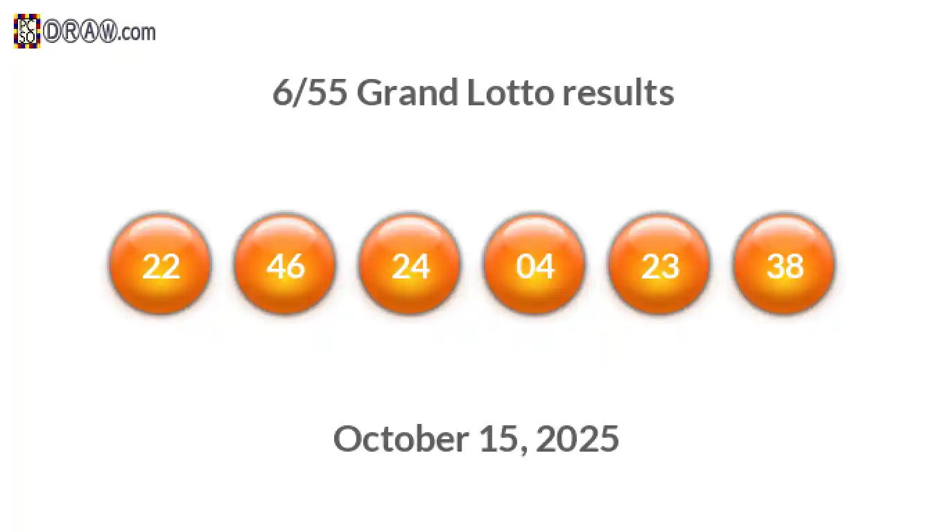 Grand Lotto 6/55 balls representing results on October 15, 2025