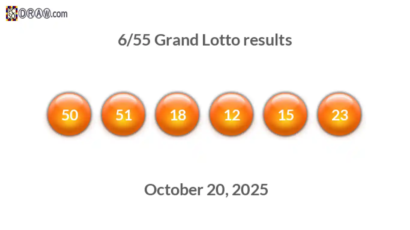 Grand Lotto 6/55 balls representing results on October 20, 2025