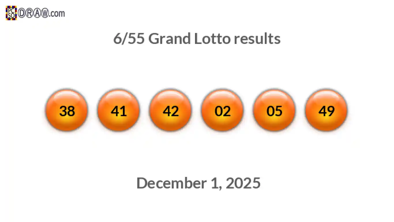 Grand Lotto 6/55 balls representing results on December 1, 2025