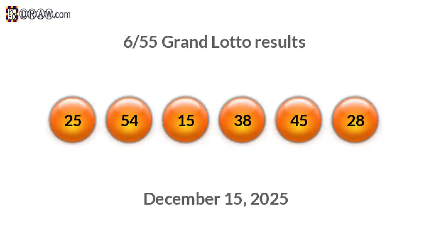 Grand Lotto 6/55 balls representing results on December 15, 2025