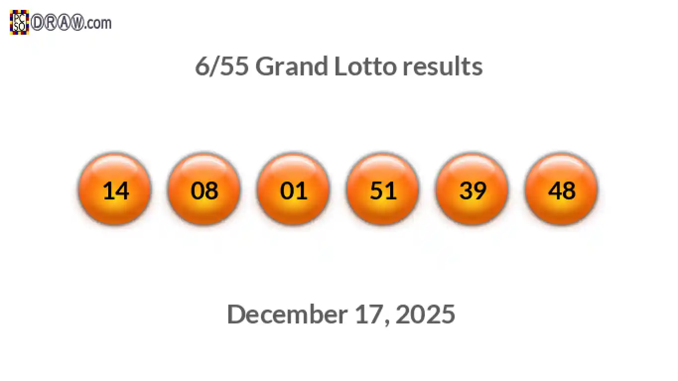Grand Lotto 6/55 balls representing results on December 17, 2025